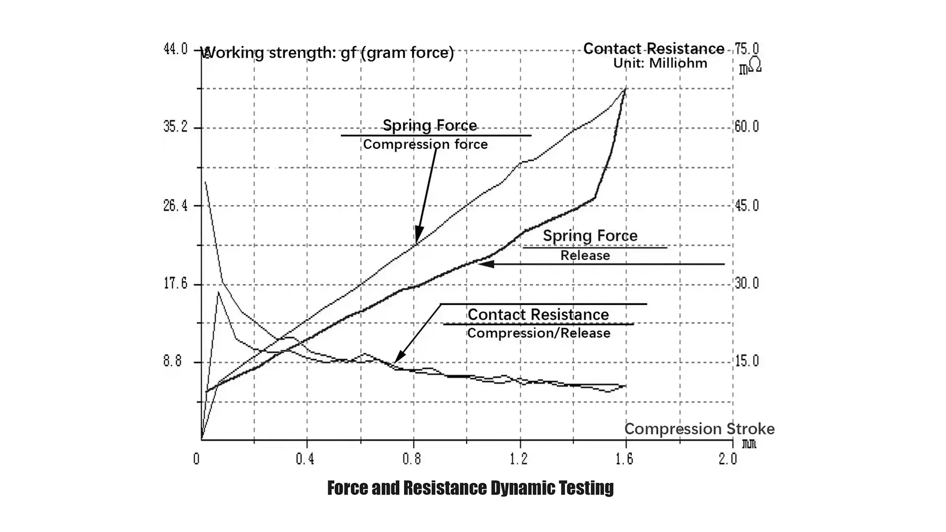 Electrical Performance Design