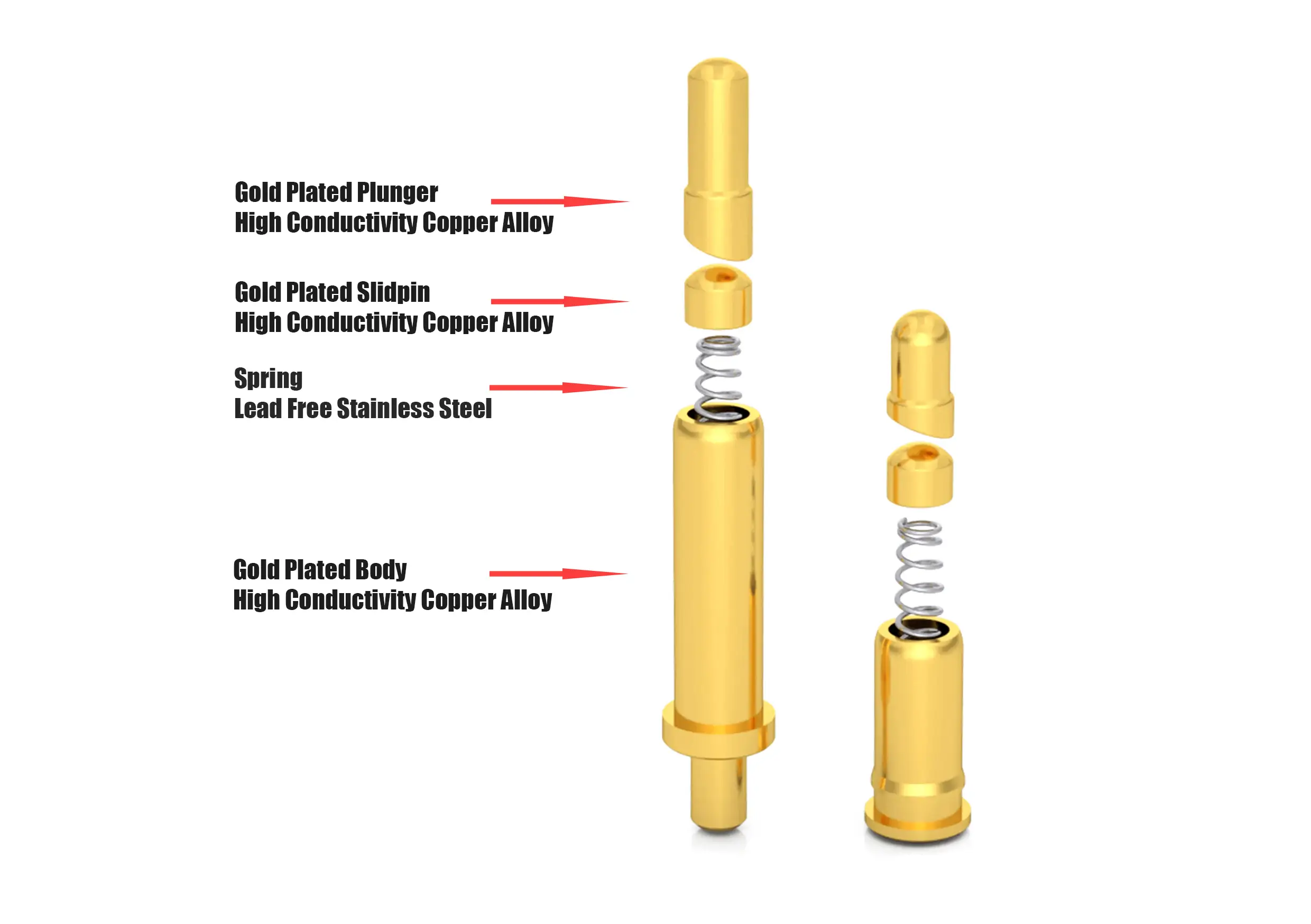 high current pogo pin material and structure