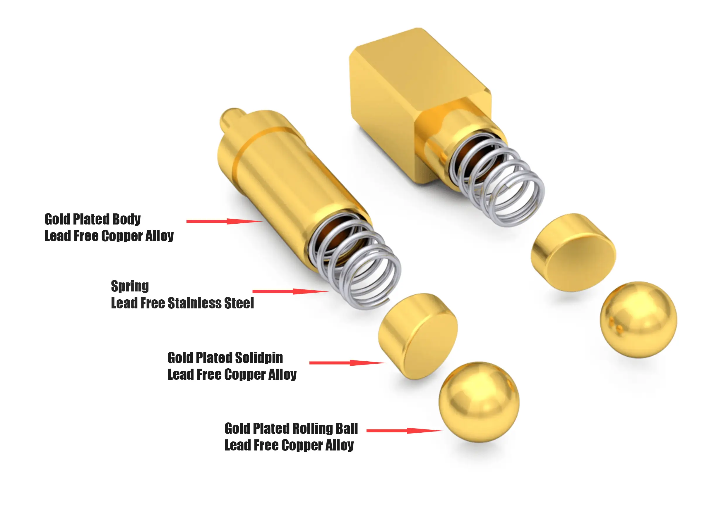 rolling pogo pin material and structure